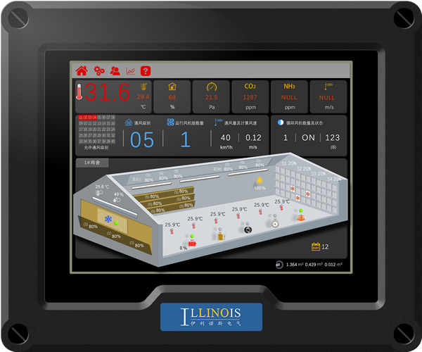 LN-9900 Controller